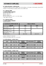 Preview for 18 page of Scame 16-32-63-125A Installation, Use And Maintenance Manual