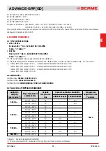 Preview for 25 page of Scame 16-32-63-125A Installation, Use And Maintenance Manual