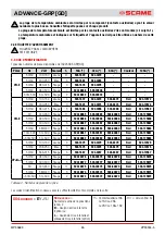 Preview for 26 page of Scame 16-32-63-125A Installation, Use And Maintenance Manual