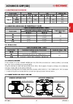 Preview for 27 page of Scame 16-32-63-125A Installation, Use And Maintenance Manual