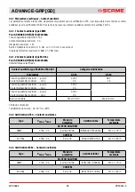 Preview for 28 page of Scame 16-32-63-125A Installation, Use And Maintenance Manual