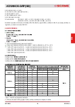 Preview for 35 page of Scame 16-32-63-125A Installation, Use And Maintenance Manual