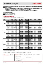 Preview for 36 page of Scame 16-32-63-125A Installation, Use And Maintenance Manual