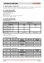 Preview for 38 page of Scame 16-32-63-125A Installation, Use And Maintenance Manual