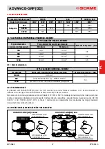 Preview for 47 page of Scame 16-32-63-125A Installation, Use And Maintenance Manual