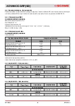 Preview for 48 page of Scame 16-32-63-125A Installation, Use And Maintenance Manual