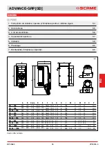 Preview for 53 page of Scame 16-32-63-125A Installation, Use And Maintenance Manual