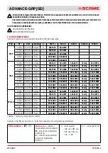 Preview for 56 page of Scame 16-32-63-125A Installation, Use And Maintenance Manual