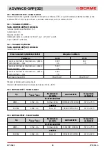 Preview for 58 page of Scame 16-32-63-125A Installation, Use And Maintenance Manual