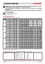 Preview for 66 page of Scame 16-32-63-125A Installation, Use And Maintenance Manual