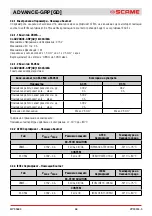 Preview for 68 page of Scame 16-32-63-125A Installation, Use And Maintenance Manual