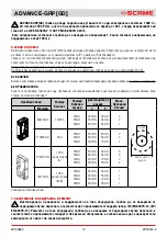 Preview for 70 page of Scame 16-32-63-125A Installation, Use And Maintenance Manual