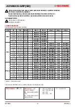 Preview for 76 page of Scame 16-32-63-125A Installation, Use And Maintenance Manual