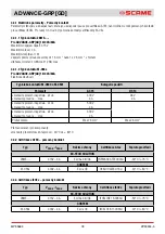 Preview for 78 page of Scame 16-32-63-125A Installation, Use And Maintenance Manual