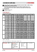 Preview for 86 page of Scame 16-32-63-125A Installation, Use And Maintenance Manual