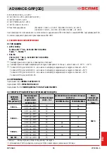 Preview for 95 page of Scame 16-32-63-125A Installation, Use And Maintenance Manual