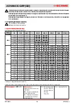 Preview for 96 page of Scame 16-32-63-125A Installation, Use And Maintenance Manual