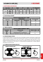 Preview for 97 page of Scame 16-32-63-125A Installation, Use And Maintenance Manual