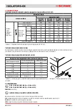 Preview for 54 page of Scame ISOLATORS-EX 20A Installation, Use And Maintenance Manual