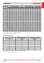 Предварительный просмотр 9 страницы Scame ZENITH-P 644.0200 Installation, Use And Maintenance Manual