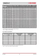 Предварительный просмотр 36 страницы Scame ZENITH-P 644.0200 Installation, Use And Maintenance Manual