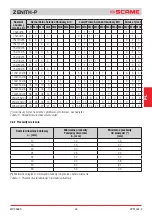 Предварительный просмотр 45 страницы Scame ZENITH-P 644.0200 Installation, Use And Maintenance Manual