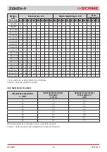 Предварительный просмотр 54 страницы Scame ZENITH-P 644.0200 Installation, Use And Maintenance Manual