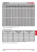 Предварительный просмотр 63 страницы Scame ZENITH-P 644.0200 Installation, Use And Maintenance Manual