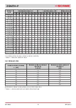 Предварительный просмотр 72 страницы Scame ZENITH-P 644.0200 Installation, Use And Maintenance Manual