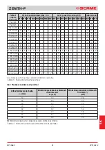 Предварительный просмотр 81 страницы Scame ZENITH-P 644.0200 Installation, Use And Maintenance Manual