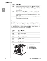 Preview for 22 page of Scan Coin SC 1500 User Manual