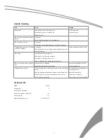 Предварительный просмотр 9 страницы SCAN domestic KF 870 User Manual