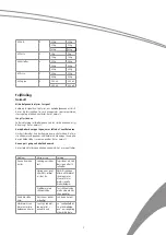 Preview for 9 page of SCAN domestic MIG 2301 User Manual