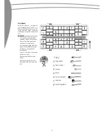 Preview for 10 page of SCAN domestic SFO 2201 User Manual