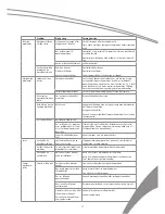 Preview for 15 page of SCAN domestic SFO 2201 User Manual