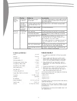 Preview for 16 page of SCAN domestic SFO 2201 User Manual