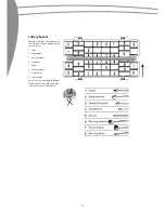 Preview for 24 page of SCAN domestic SFO 2201 User Manual