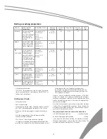 Preview for 25 page of SCAN domestic SFO 2201 User Manual