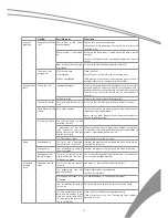 Preview for 29 page of SCAN domestic SFO 2201 User Manual