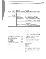 Preview for 30 page of SCAN domestic SFO 2201 User Manual