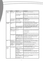 Preview for 16 page of SCAN domestic SFO 4501 User Manual