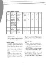 Preview for 26 page of SCAN domestic SFO 4501 User Manual