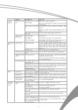 Preview for 31 page of SCAN domestic SFO 4501 User Manual