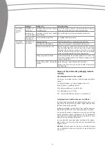 Preview for 32 page of SCAN domestic SFO 4501 User Manual