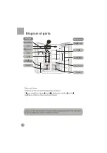 Предварительный просмотр 4 страницы SCAN domestic SKF User Manual