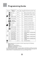 Preview for 11 page of Scan Dry TRK909 Operation Manual