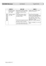 Preview for 33 page of Scan Optics SO-5000W User Manual