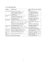 Preview for 53 page of SCAN 70 gas insert / ZC-fireplace Instructions For Installation And Use Manual