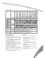 Preview for 15 page of SCAN TRK 1009 User Manual