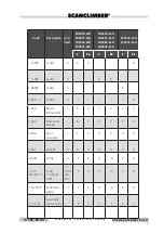 Preview for 43 page of SCANCLIMBER 65H Series Instruction Manual